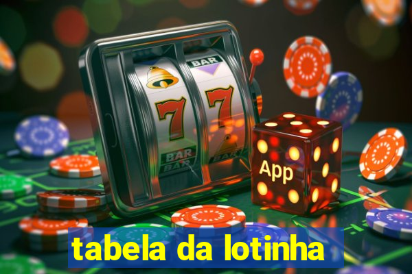 tabela da lotinha